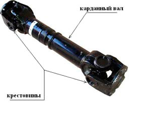 кто изобрел карданный вал